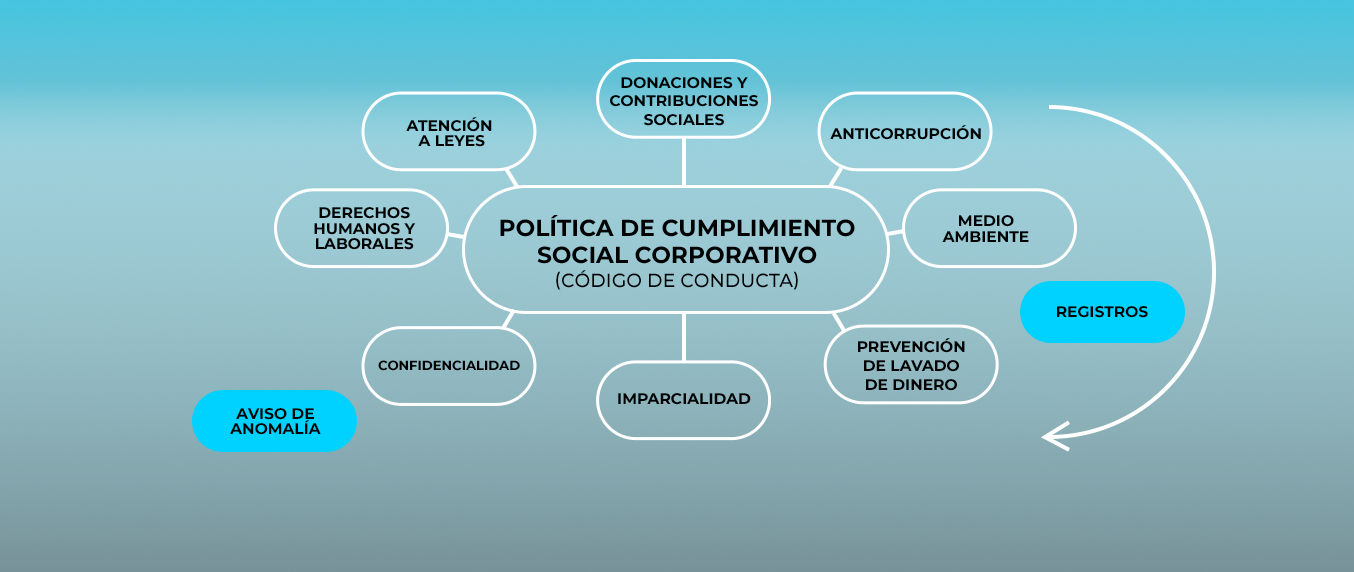 politica